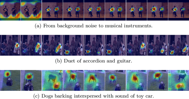 Figure 3 for Multiple Sound Sources Localization from Coarse to Fine