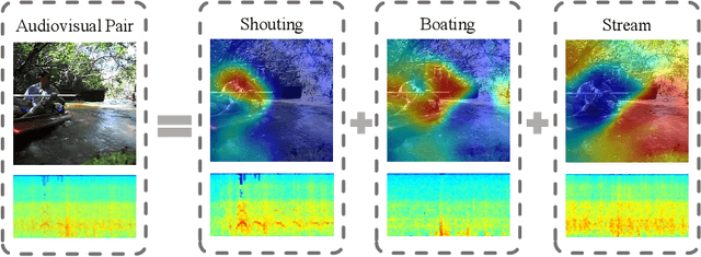 Figure 1 for Multiple Sound Sources Localization from Coarse to Fine