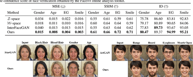 Figure 4 for Style Intervention: How to Achieve Spatial Disentanglement with Style-based Generators?