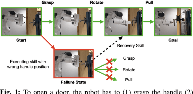 Figure 1 for Efficiently Learning Recoveries from Failures Under Partial Observability