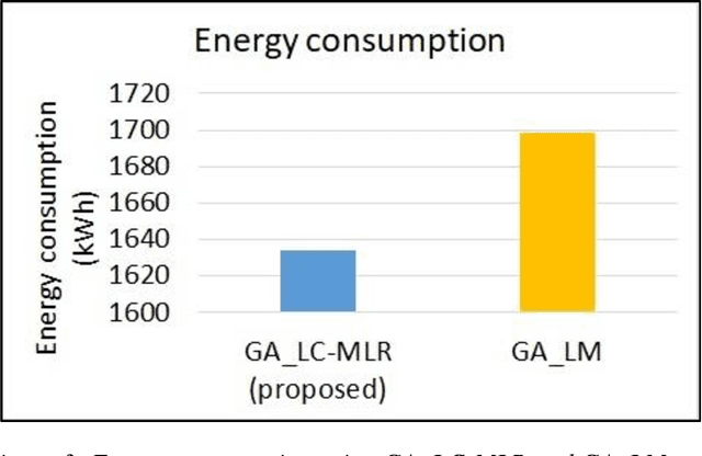 Figure 4 for Performance and Energy-Aware Bi-objective Tasks Scheduling for Cloud Data Centers