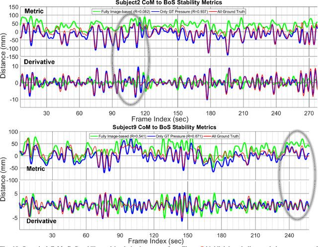 Figure 2 for Image-based Stability Quantification