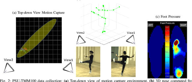 Figure 3 for Image-based Stability Quantification