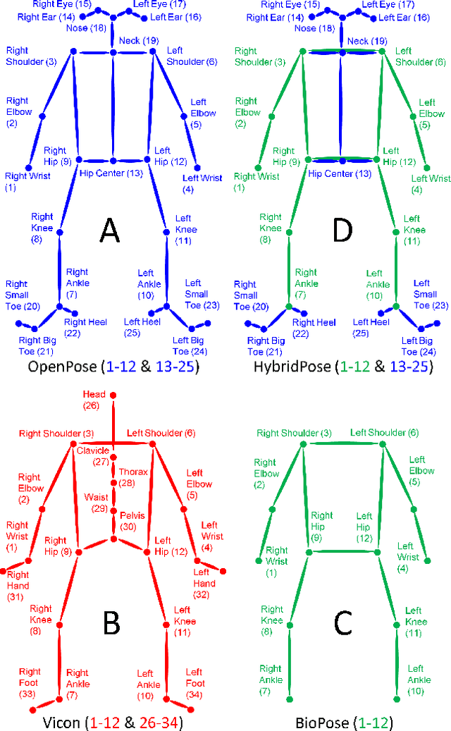 Figure 4 for Image-based Stability Quantification