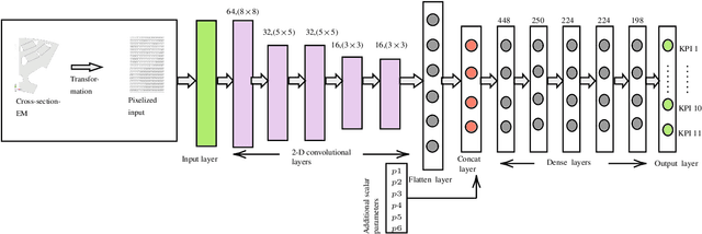 Figure 3 for Deep Learning-based Prediction of Key Performance Indicators for Electrical Machine
