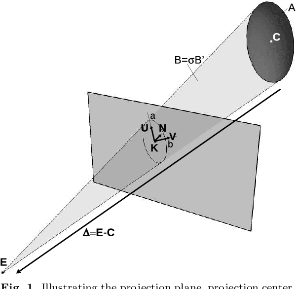 Figure 1 for Perspective-1-Ellipsoid: Formulation, Analysis and Solutions of the Ellipsoid Pose Estimation Problem in Euclidean Space