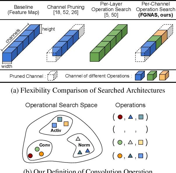Figure 1 for Fine-Grained Neural Architecture Search
