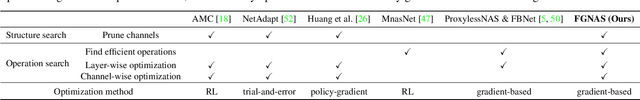 Figure 2 for Fine-Grained Neural Architecture Search