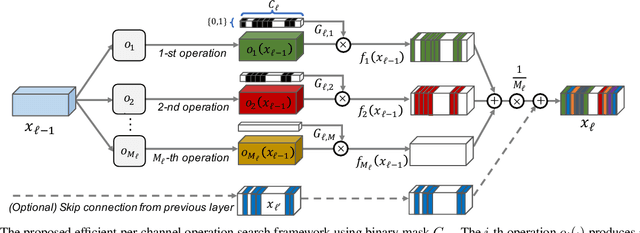 Figure 3 for Fine-Grained Neural Architecture Search