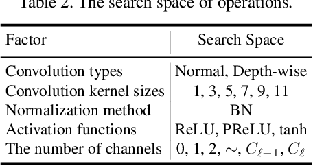 Figure 4 for Fine-Grained Neural Architecture Search
