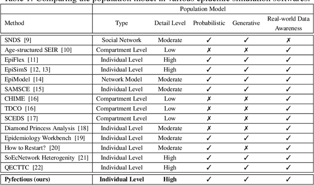 Figure 1 for Pyfectious: An individual-level simulator to discover optimal containment polices for epidemic diseases