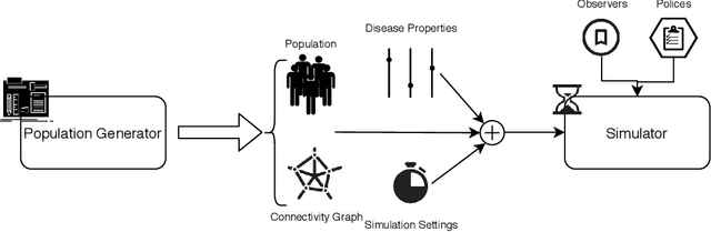Figure 2 for Pyfectious: An individual-level simulator to discover optimal containment polices for epidemic diseases