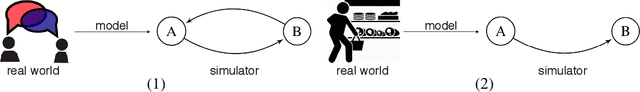 Figure 4 for Pyfectious: An individual-level simulator to discover optimal containment polices for epidemic diseases