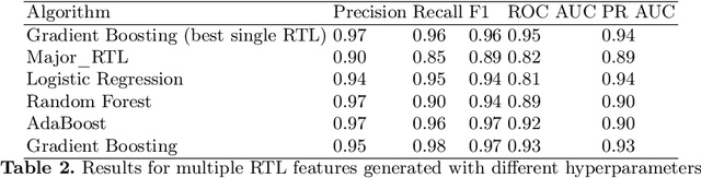 Figure 4 for Usage of multiple RTL features for Earthquake prediction