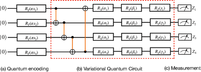 Figure 1 for Classical-to-Quantum Transfer Learning for Spoken Command Recognition Based on Quantum Neural Networks