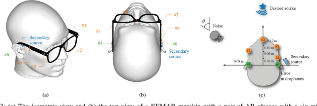 Figure 3 for Spatially Selective Active Noise Control Systems