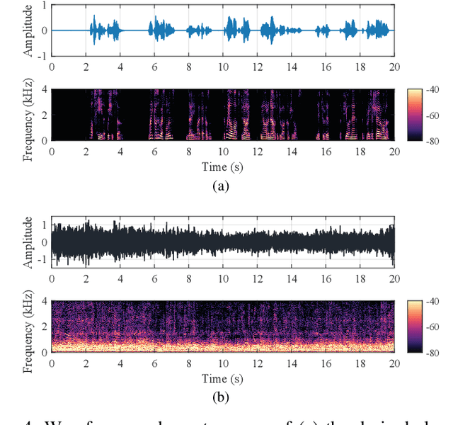 Figure 4 for Spatially Selective Active Noise Control Systems