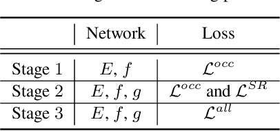 Figure 3 for Learning Implicit Functions for Topology-Varying Dense 3D Shape Correspondence