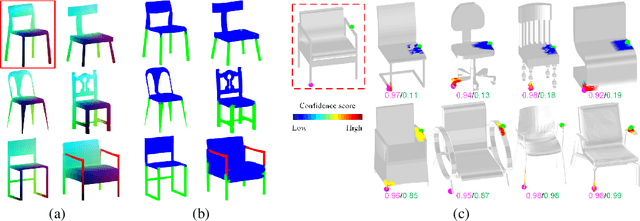 Figure 1 for Learning Implicit Functions for Topology-Varying Dense 3D Shape Correspondence