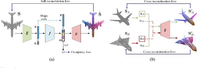 Figure 2 for Learning Implicit Functions for Topology-Varying Dense 3D Shape Correspondence