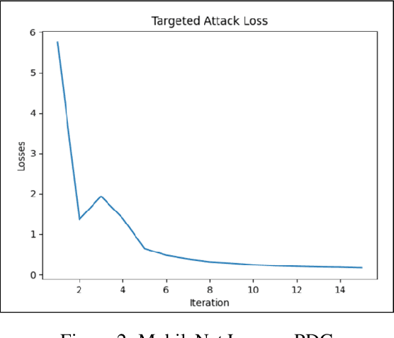 Figure 2 for Multiclass ASMA vs Targeted PGD Attack in Image Segmentation