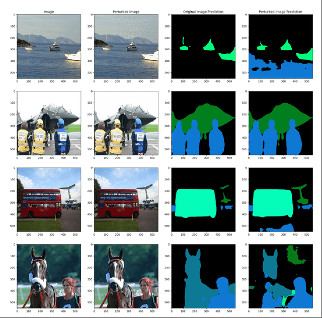 Figure 4 for Multiclass ASMA vs Targeted PGD Attack in Image Segmentation