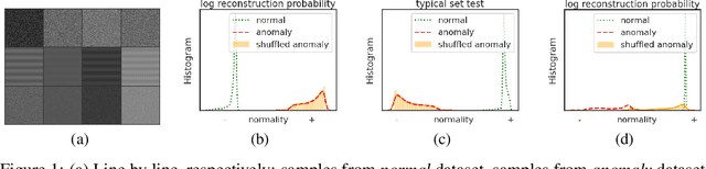 Figure 1 for Anomaly localization by modeling perceptual features