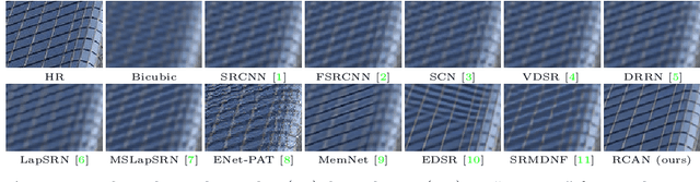 Figure 1 for Image Super-Resolution Using Very Deep Residual Channel Attention Networks