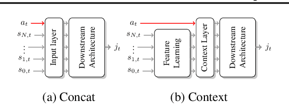 Figure 3 for TempoRL: Learning When to Act