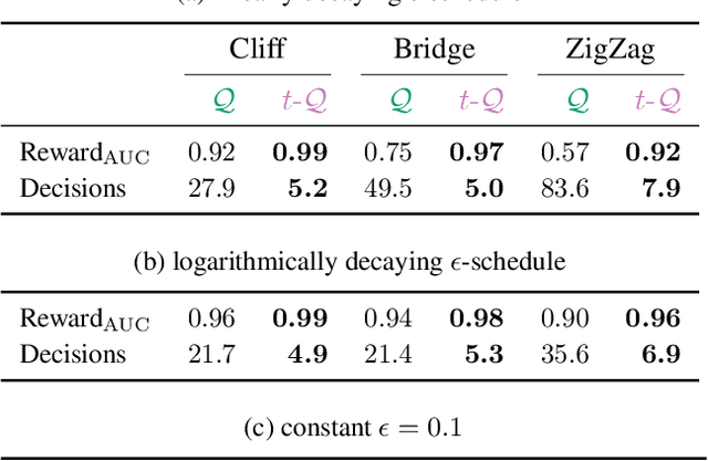 Figure 2 for TempoRL: Learning When to Act