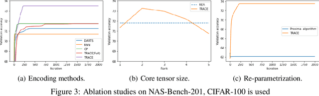 Figure 4 for Tensorizing Subgraph Search in the Supernet