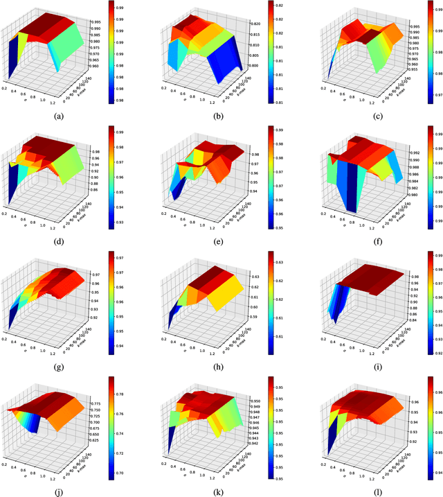 Figure 4 for A Novel Approach for Optimum-Path Forest Classification Using Fuzzy Logic