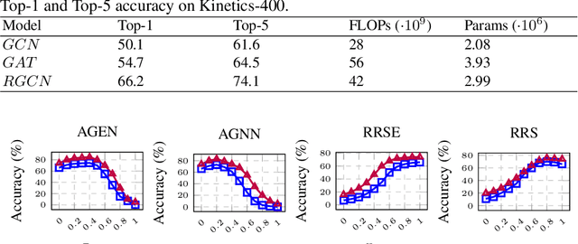 Figure 2 for GraphVid: It Only Takes a Few Nodes to Understand a Video