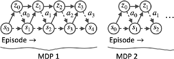 Figure 1 for Meta-Reinforcement Learning for Adaptive Control of Second Order Systems