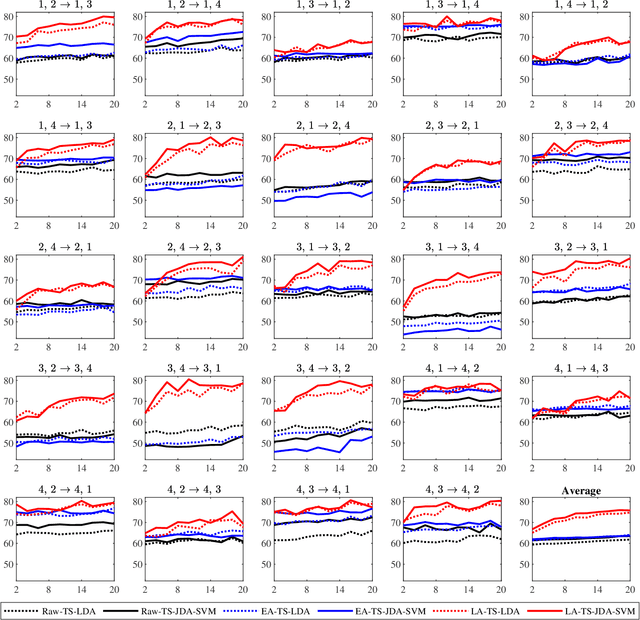 Figure 3 for Heterogeneous Label Space Transfer Learning for Brain-Computer Interfaces: A Label Alignment Approach