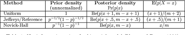 Figure 1 for A new axiomatization for likelihood gambles