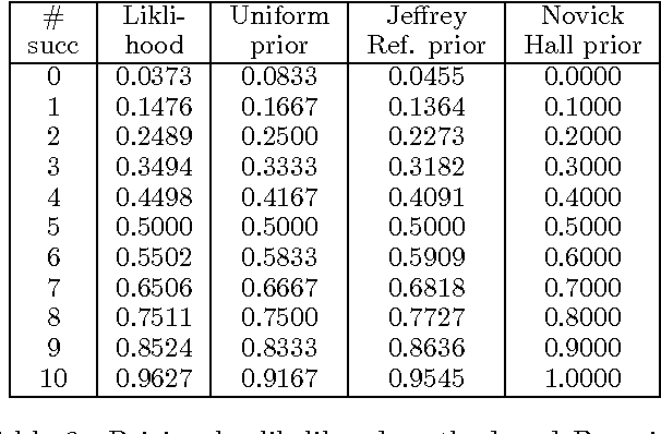 Figure 2 for A new axiomatization for likelihood gambles