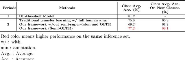 Figure 1 for Iterative Human and Automated Identification of Wildlife Images
