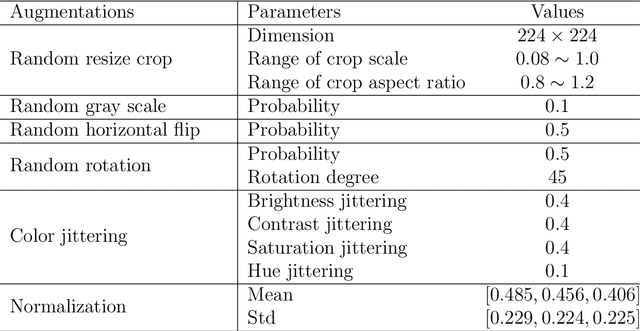 Figure 4 for Iterative Human and Automated Identification of Wildlife Images