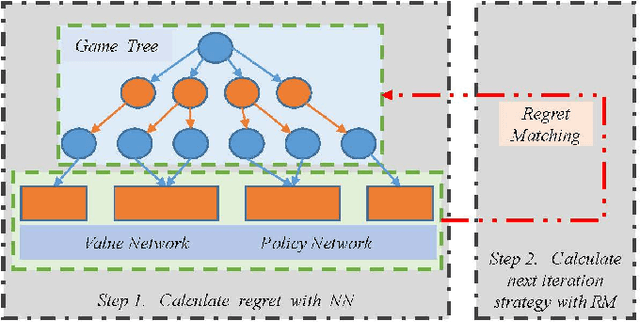 Figure 2 for NNCFR: Minimize Counterfactual Regret with Neural Networks
