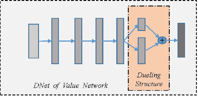 Figure 4 for NNCFR: Minimize Counterfactual Regret with Neural Networks