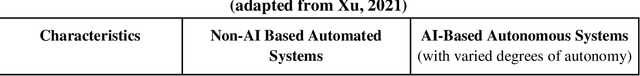 Figure 3 for From Human-Computer Interaction to Human-AI Interaction: New Challenges and Opportunities for Enabling Human-Centered AI