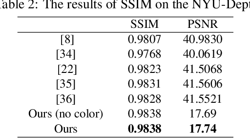 Figure 4 for Single image dehazing via combining the prior knowledge and CNNs