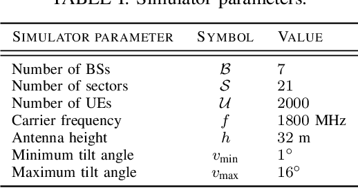 Figure 4 for Learning Optimal Antenna Tilt Control Policies: A Contextual Linear Bandit Approach