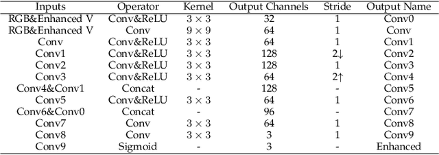 Figure 2 for Better Than Reference In Low Light Image Enhancement: Conditional Re-Enhancement Networks