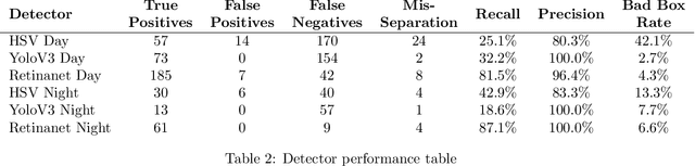 Figure 4 for Design and Evaluation of a Modular Robotic Plum Harvesting System Utilising Soft Components