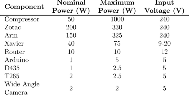 Figure 2 for Design and Evaluation of a Modular Robotic Plum Harvesting System Utilising Soft Components