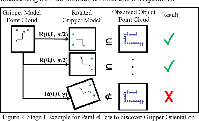 Figure 2 for Generalized Grasping for Mechanical Grippers for Unknown Objects with Partial Point Cloud Representations