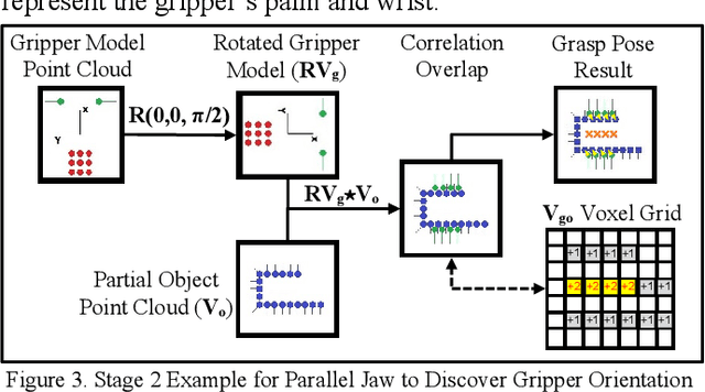 Figure 3 for Generalized Grasping for Mechanical Grippers for Unknown Objects with Partial Point Cloud Representations