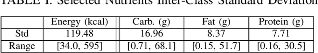 Figure 4 for Improving Dietary Assessment Via Integrated Hierarchy Food Classification